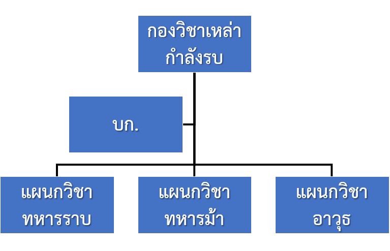 DOCS structure