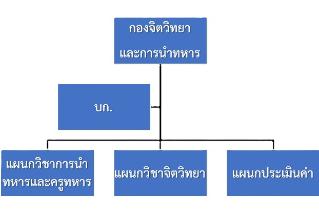 DPML structure
