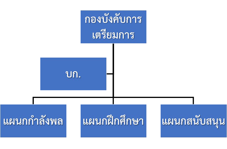 DOCS structure