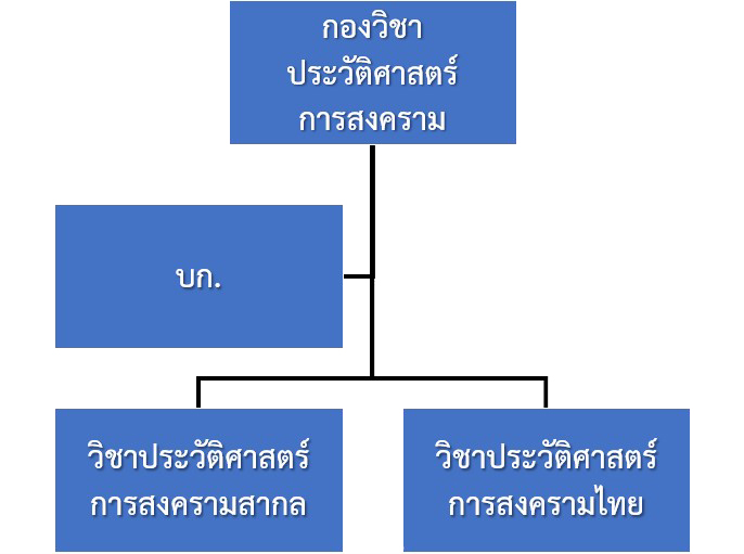 DOCS structure