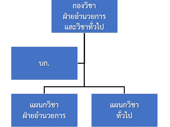 DOCS structure